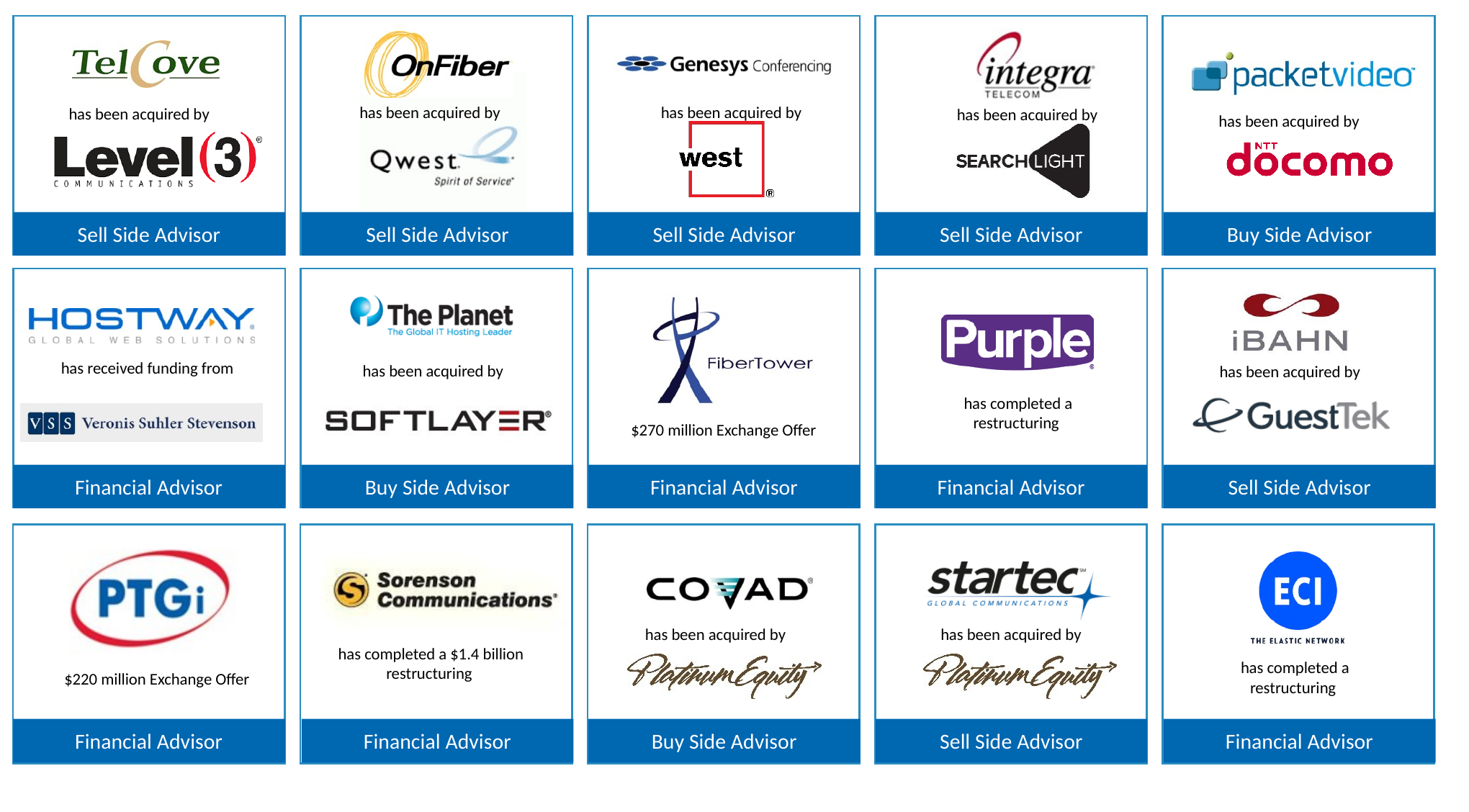 Select transaction advisory experience continued: TelCove acquired by Level 3, OnFiber acquired by Qwest, Genesys Conferencing acquired by West, Integra Telecom acquired by Searchlight, PacketVideo acquired by NTT DoCoMo, Hostway funded by Veronis Suhler Stevenson, The Planet acquired by SoftLayer, FiberTower $270 million exchange offer, Purple restructuring, iBAHN acquired by GuestTek, PTGi $220 million exchange offer, Sorenson Communications $1.4 billion restructuring, Covad acquired by Platinum Equity, Startec acquired by Platinum Equity, and ECI restructuring.